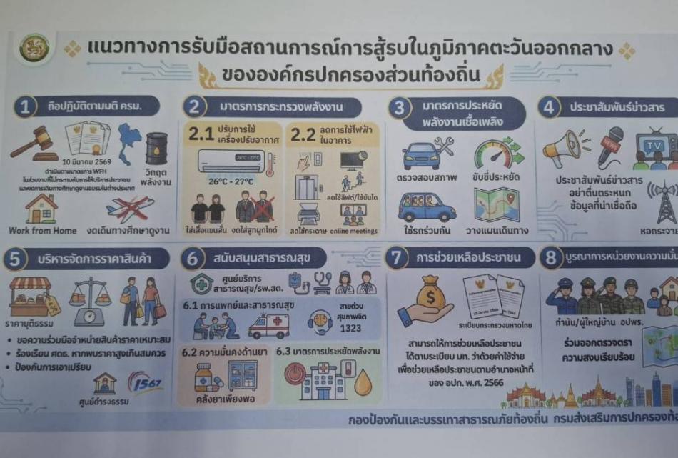 แนวทางการรับมือสถานการณ์การสู้รบในภูมิภาคตะวันออกกลางขององค์กรปกครองส่วนท้องถิ่น